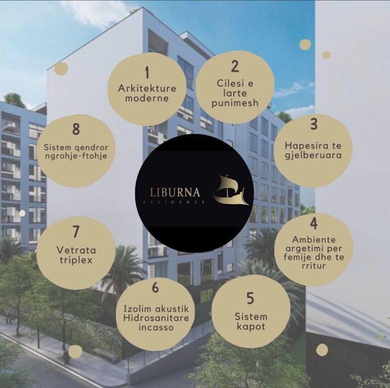 Rezidenca Liburna – Golem Shesim Apartamente