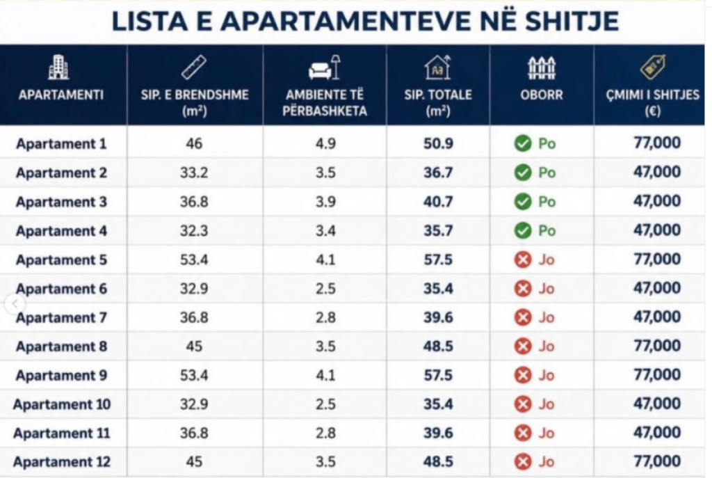 Studio dhe apartamente per shitje plazh durres .Nisin nga  47.000 Euro