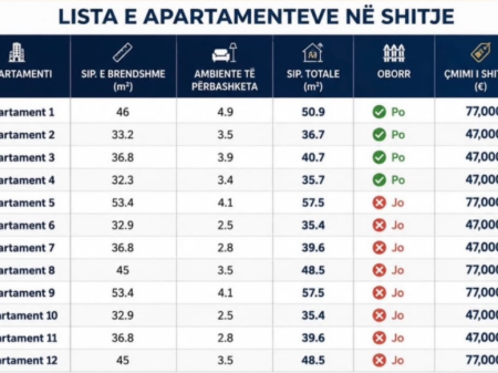 Studio dhe apartamente per shitje plazh durres .Nisin nga  47.000 Euro